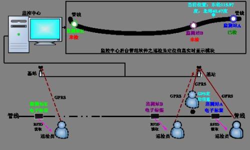 南充顺庆区巡更系统八号