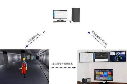 南充顺庆区人员定位系统三号