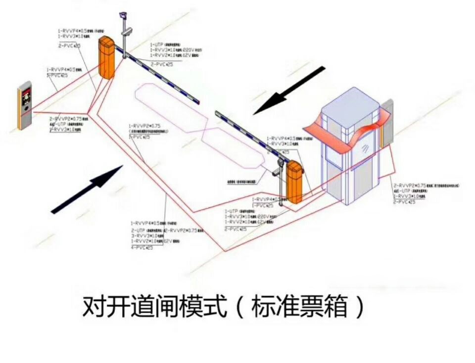 南充顺庆区对开道闸单通道收费系统