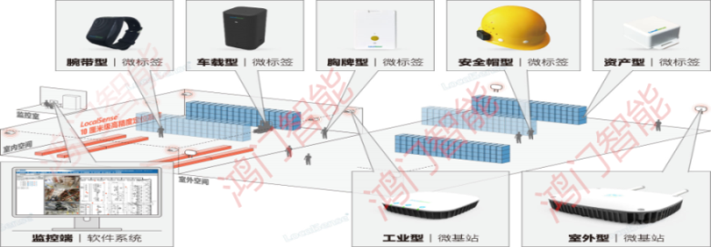 南充顺庆区人员定位系统设备类型