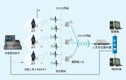 南充顺庆区人员定位系统一号