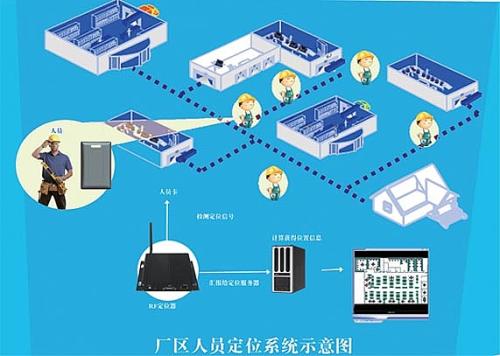 南充顺庆区人员定位系统四号