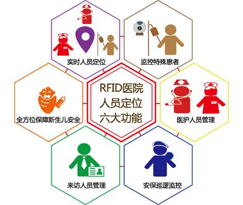 南充顺庆区人员定位系统六号