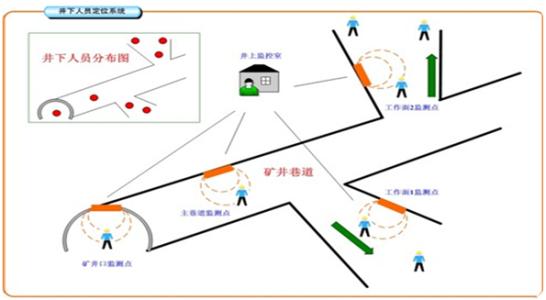 南充顺庆区人员定位系统七号